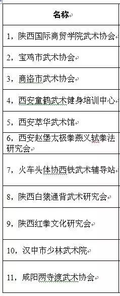 陕西省武术协会关于单位会员逾期续费重新办理注册登记的通知