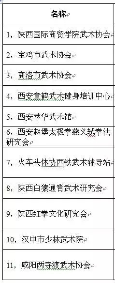 ʡЭڵλԱ°עǼǵ֪ͨ